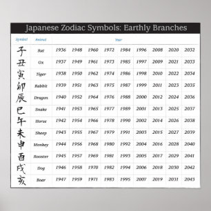 Poster Calendrier Zodiaque Japonais