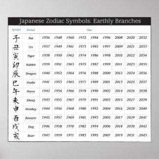 Poster Calendrier Zodiaque Japonais