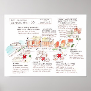 Poster California Senate Bill 50 Infographie