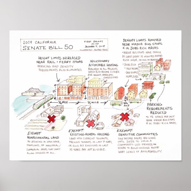 Poster California Senate Bill 50 Infographie (Devant)