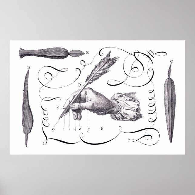 Poster Calligraphie, Écriture - Belle 18e C. Engraving (Devant)