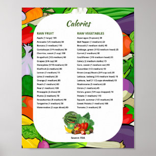 Poster Calories de fruits et légumes pour l'observation d