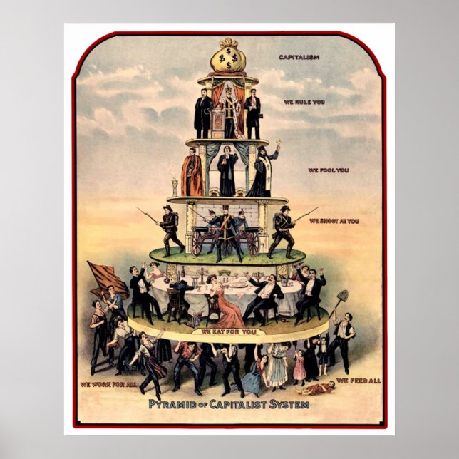 Poster CAPITALISME Pyramide du capitalisme (Devant)
