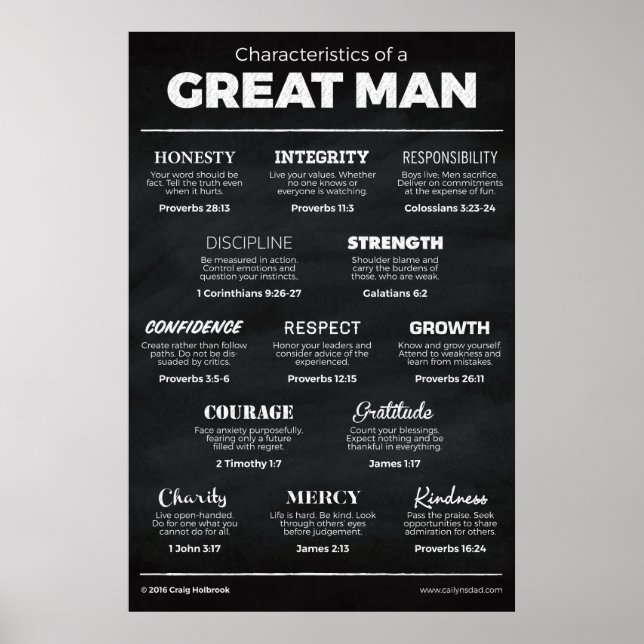 Poster Caractéristiques d'un grand homme (Devant)