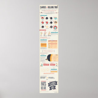 Poster Carbes Vous Tuent Infographie