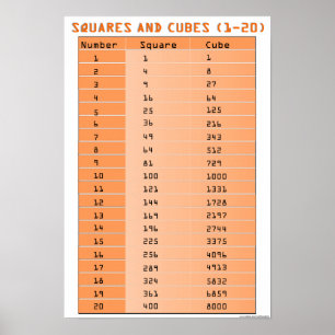 Poster Carré parfait et cubes parfaits 1-20