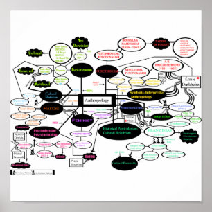 Poster Carte anthropologique