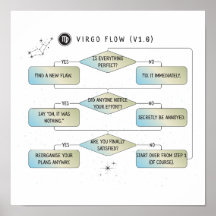 Carte de flux de virus - Astrologie amusante SIGNE
