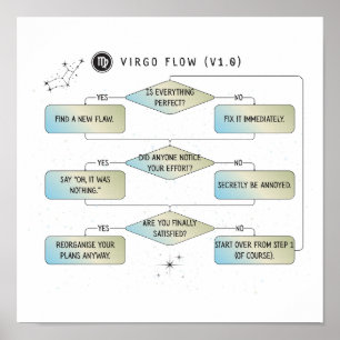 Poster Carte de flux de virus - Astrologie amusante SIGNE