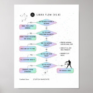 Poster Carte de flux Libra Funny Humour zodiaque
