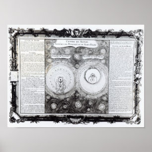 Poster Carte dépeignant le Ptolemaic