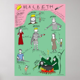Poster Carte des caractères Macbeth