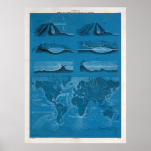 Poster Carte des courants de l'océan dans l'ancien monde 