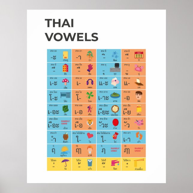 Poster Carte des owels en script thaï, apprendre l'art th (Devant)