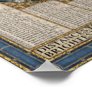 Poster Carte du ciel nocturne