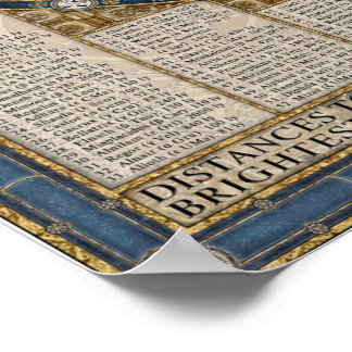 Poster Carte du ciel nocturne