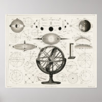 Carte du monde vintage