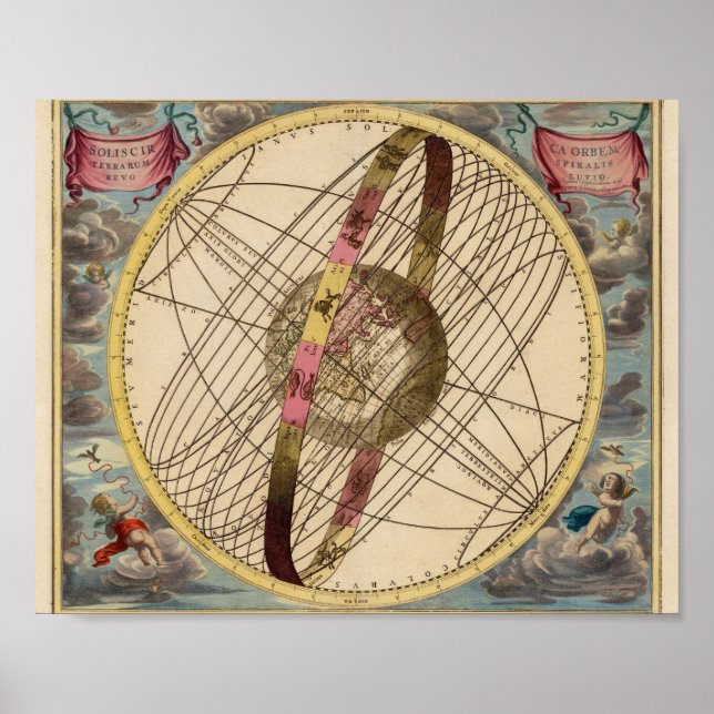 Poster Carte du monde vintage (Devant)