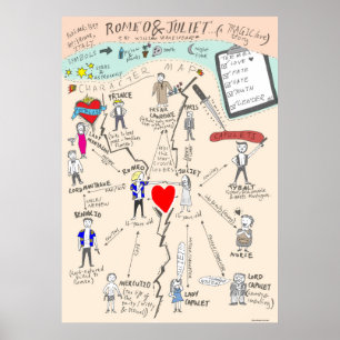 Poster Carte du personnage Roméo et Juliette de Shakespea