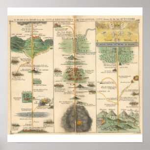 Poster Carte du progrès du pèlerin