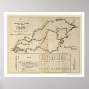 Poster Carte ferroviaire Winchester & Potomac 1832