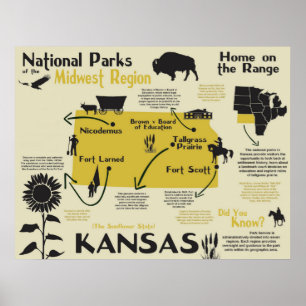Poster Carte Infographique Des Parcs Nationaux Du Kansas