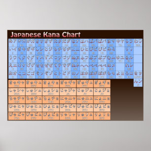 Poster Carte Kana japonaise en couleur