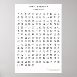 Poster Carte kanji japonaise - Cinquième grade