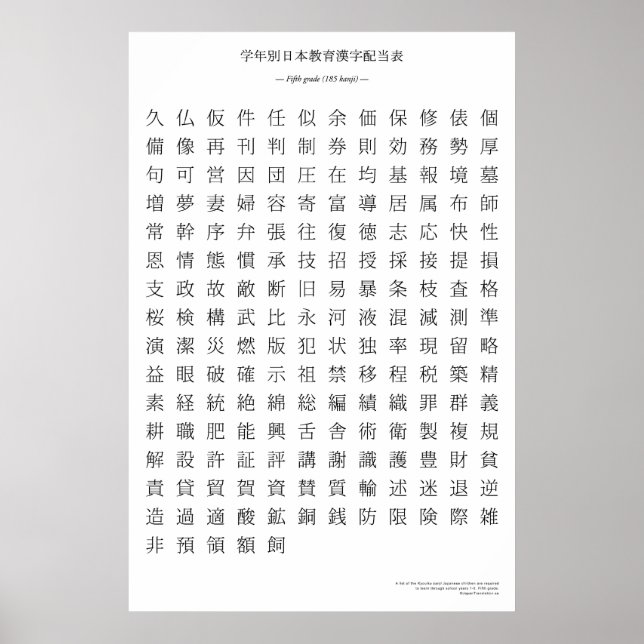 Poster Carte kanji japonaise - Cinquième grade (Devant)