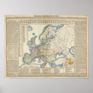 Poster Carte politique militaire de l'Europe