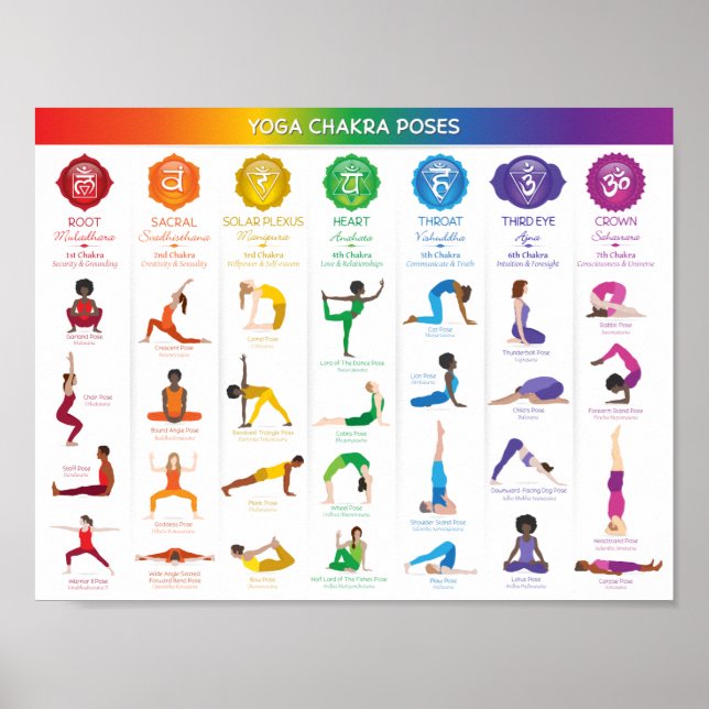Poster Carte Poses de Yoga Chakra - 74 (Devant)