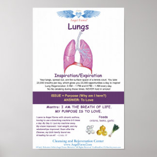 Poster Carte pulmonaire des fermes angéliques