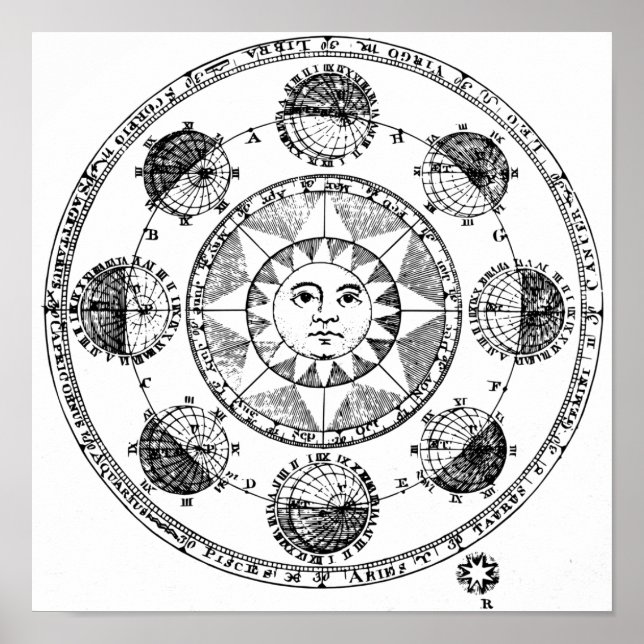 Poster Carte Sun vintage (Devant)