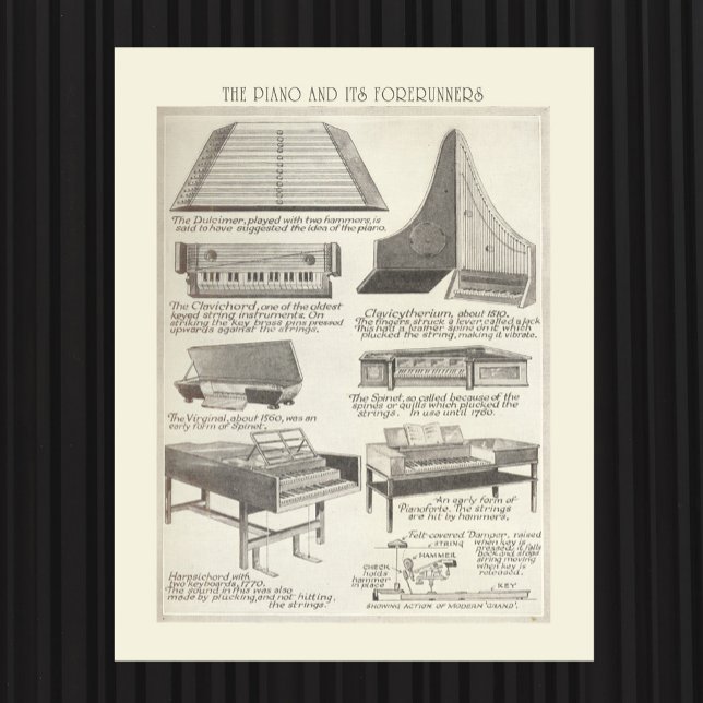 Poster Carte vintage du Piano (Créateur téléchargé)