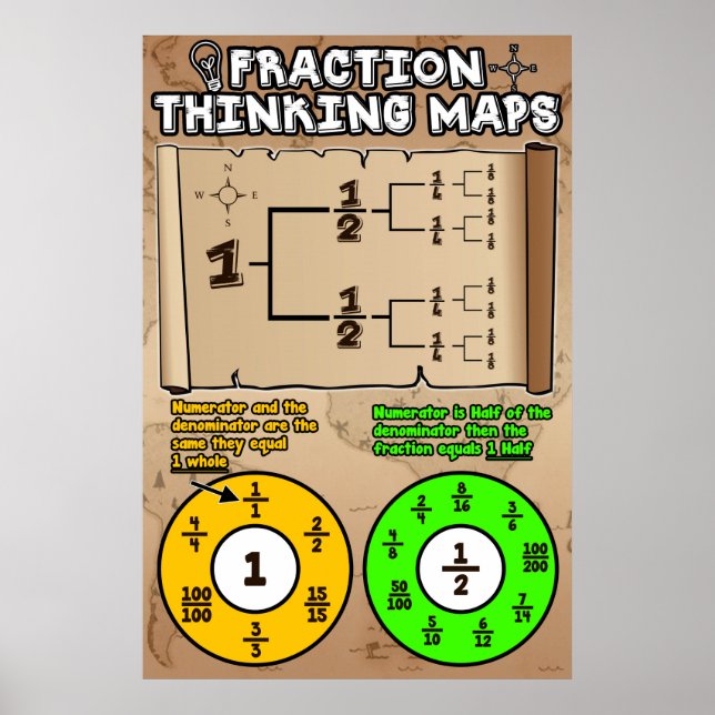 Poster Cartes de pensée en fraction {Poster mathématique} (Devant)