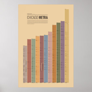 Poster Cartes de transport en commun - Chicago Metra