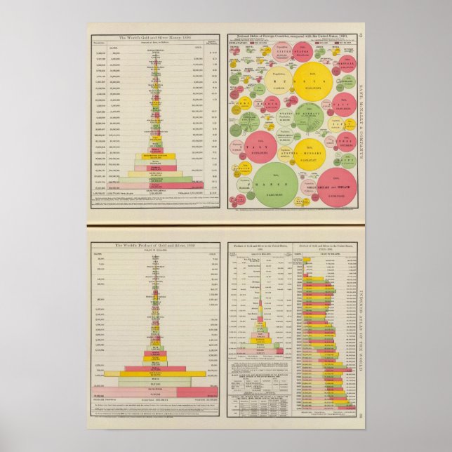 Poster Cartes statistiques Gold et Silver (Devant)