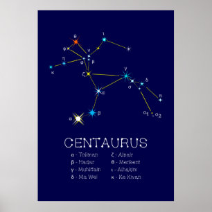Poster Centaurus de constellation de l'hémisphère Sud