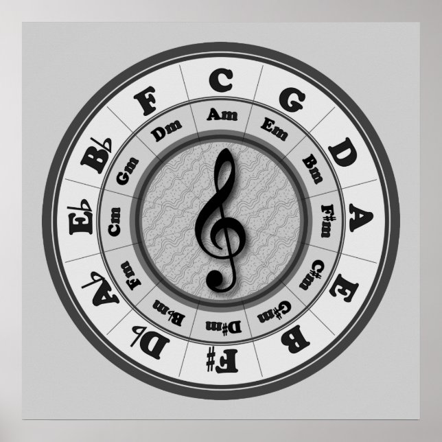 Poster Cercle de Clef Treble de Cinquantième (Devant)