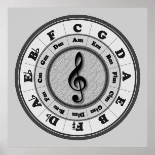 Poster Cercle de clef triple des cinquièmes