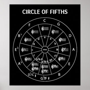 Poster Cercle de musique des 50 pour la musique