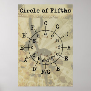 Poster Cercle des cinquièmes