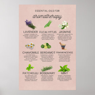 Poster Certaines huiles essentielles et leurs propriétés