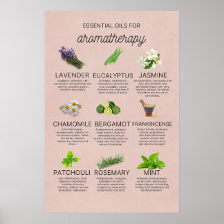 Poster Certaines huiles essentielles et leurs propriétés