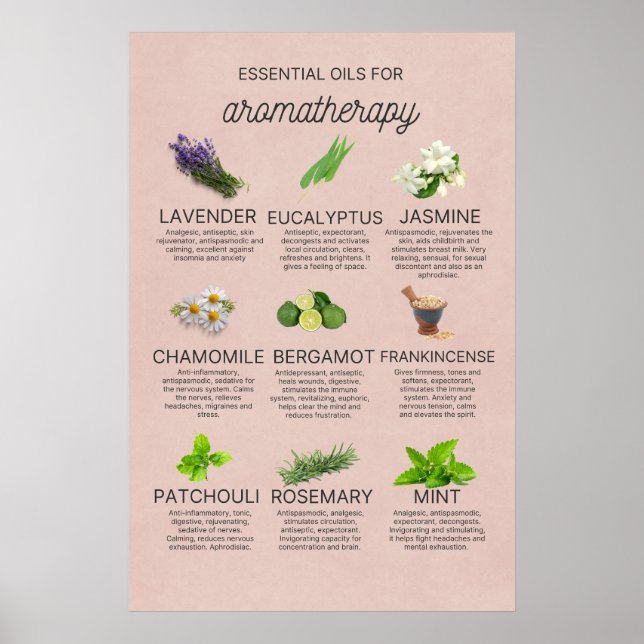 Poster Certaines huiles essentielles et leurs propriétés (Devant)