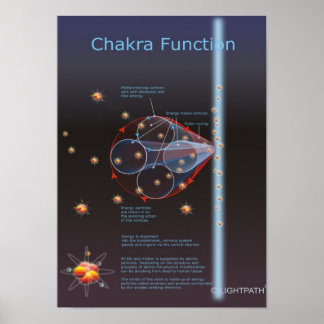 Poster Chakra, fonction