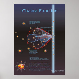 Poster Chakra Function