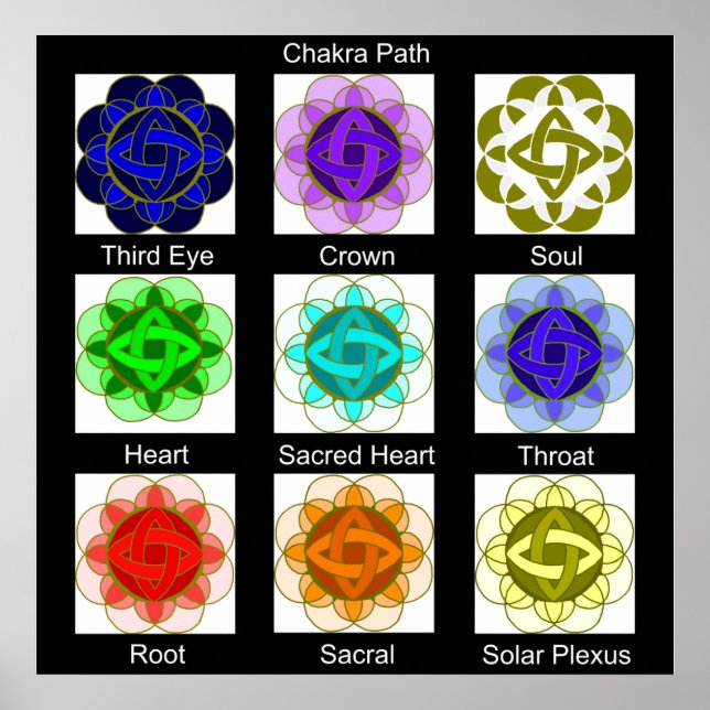Poster "Chakra Path" (mit Etiketten) (Vorne)