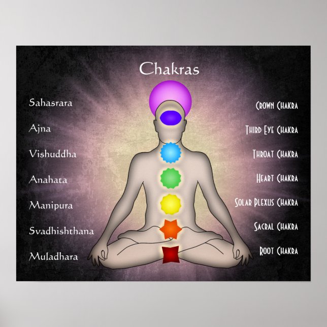 Poster Chakras (Devant)