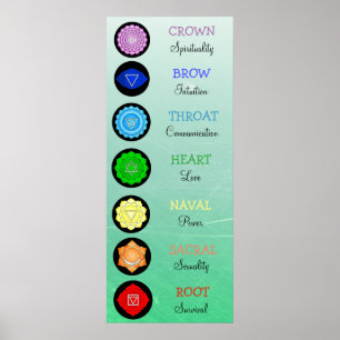 Poster Chakras centre l'énergie de Chi de diagramme